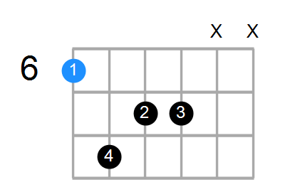 A#maj7 Chord